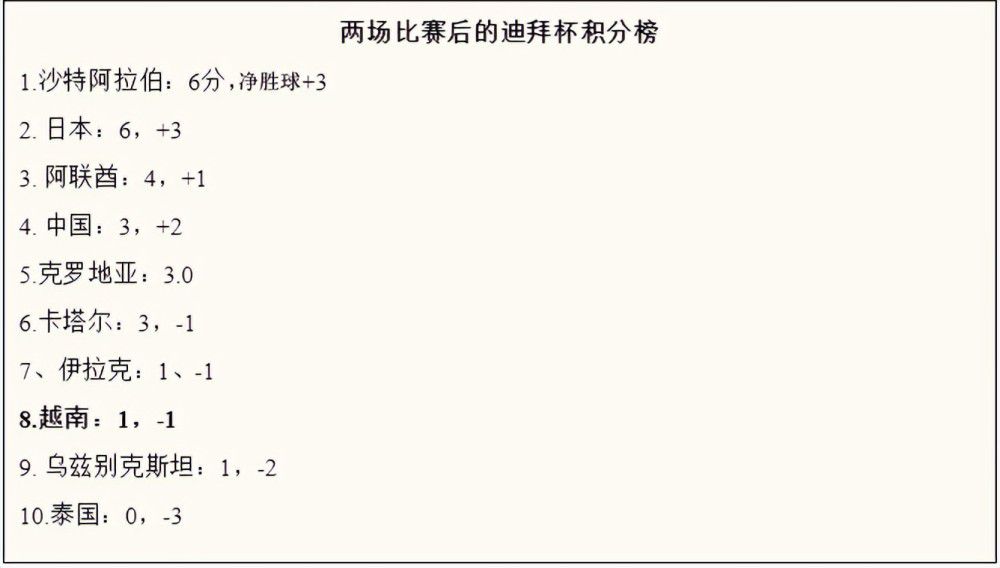 国米也面临多支球队的竞争，包括十分欣赏布坎南的曼城。